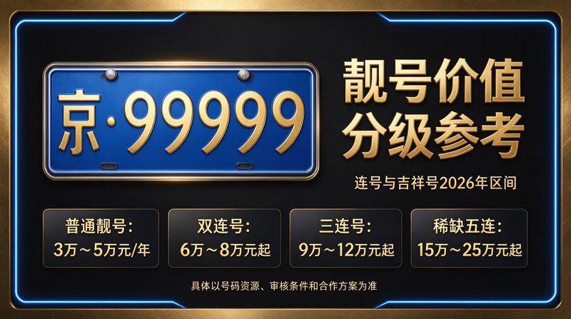 北京京牌指标交易服务展示
